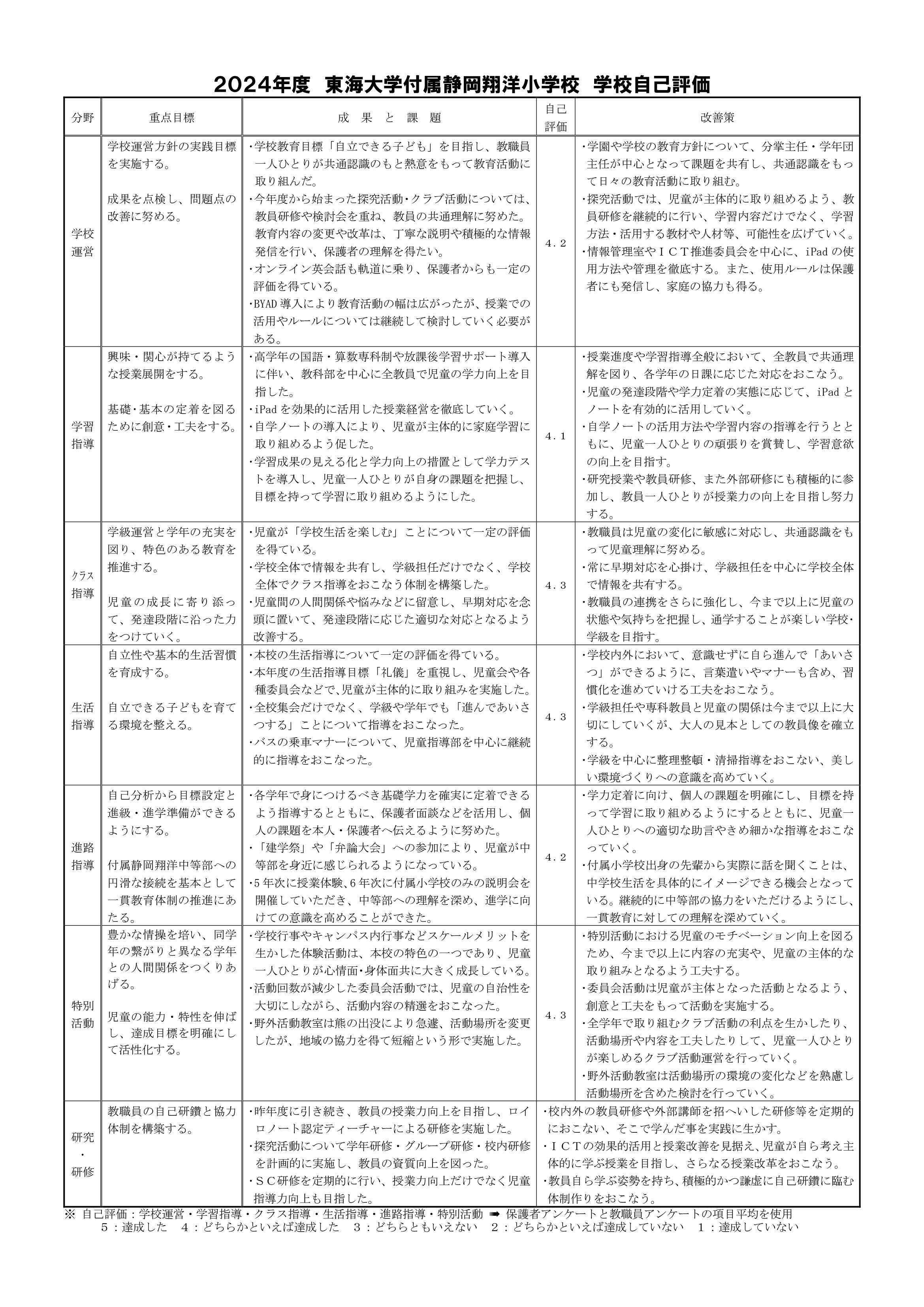 2024学校自己評価