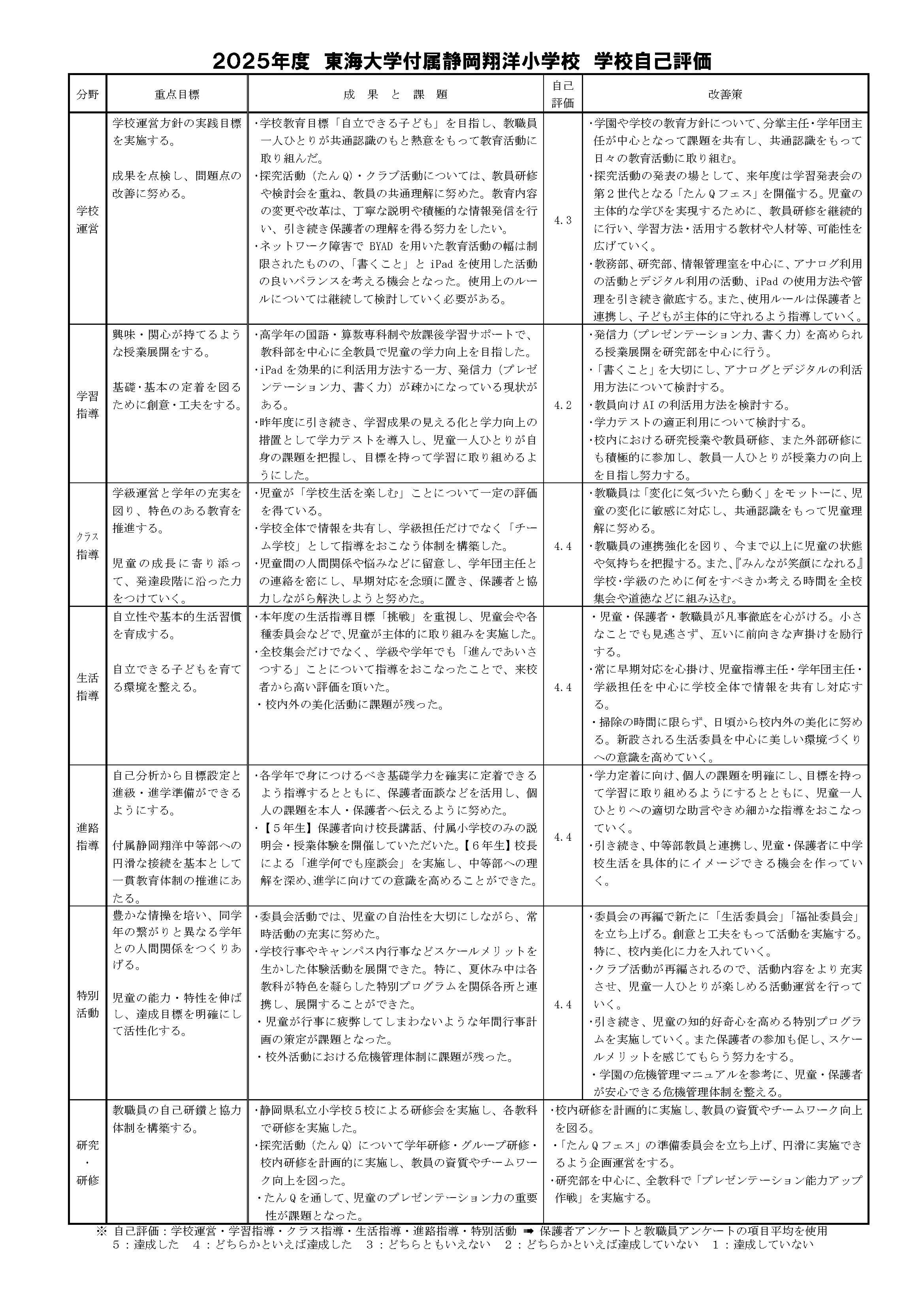 2024学校自己評価